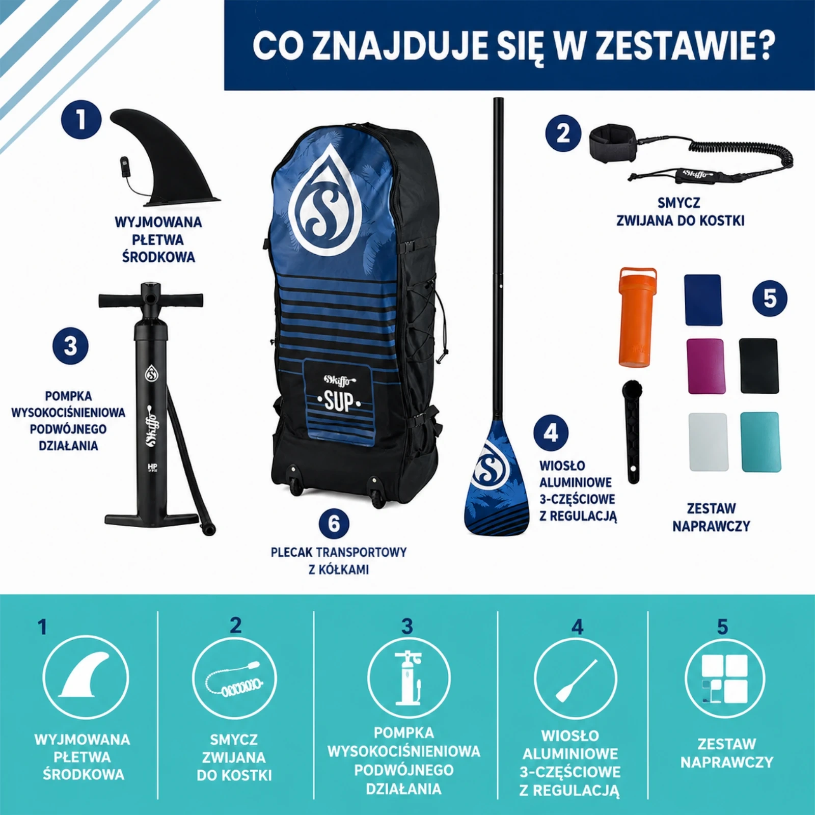 Zawartość zestawu