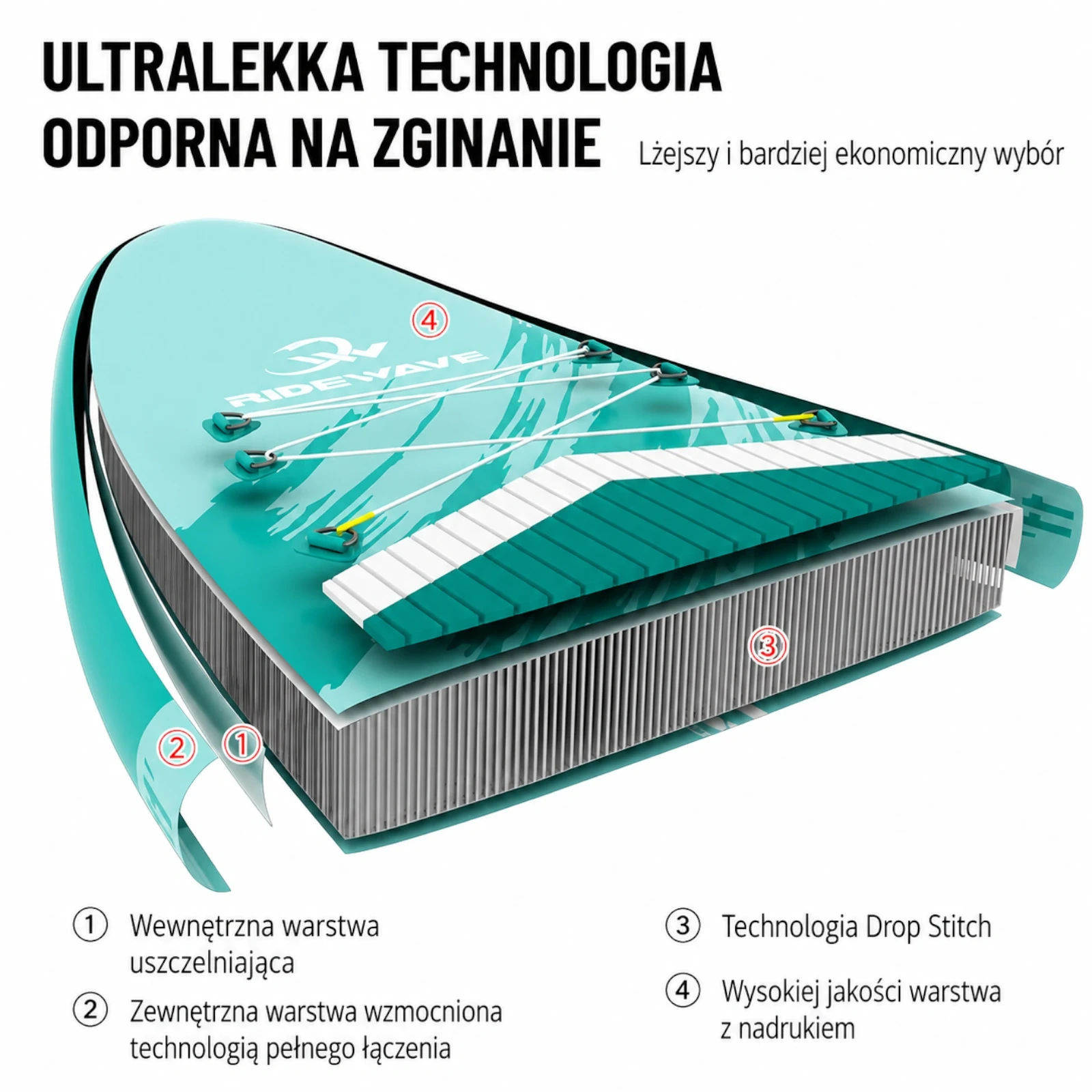 Technologia SUP RIDEWAVE ALL AROUND 350